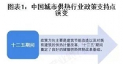 重磅！2025年中國及31省市城市供熱行業(yè)政策匯總及解讀（全）“政策推動供熱清潔化與智慧化”